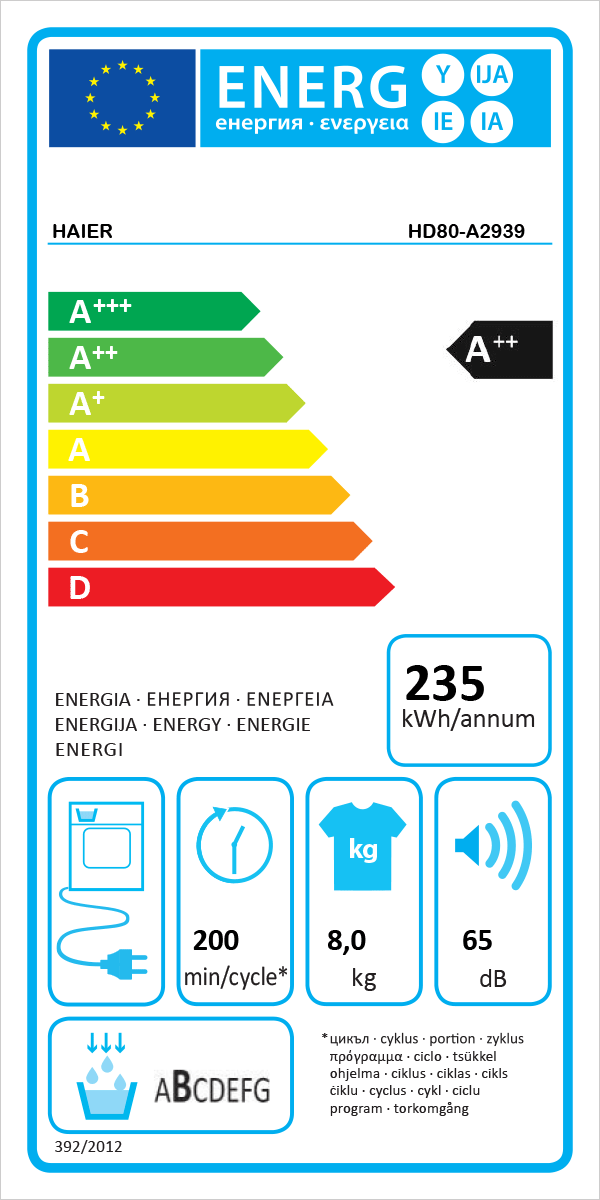 UK Energy Label